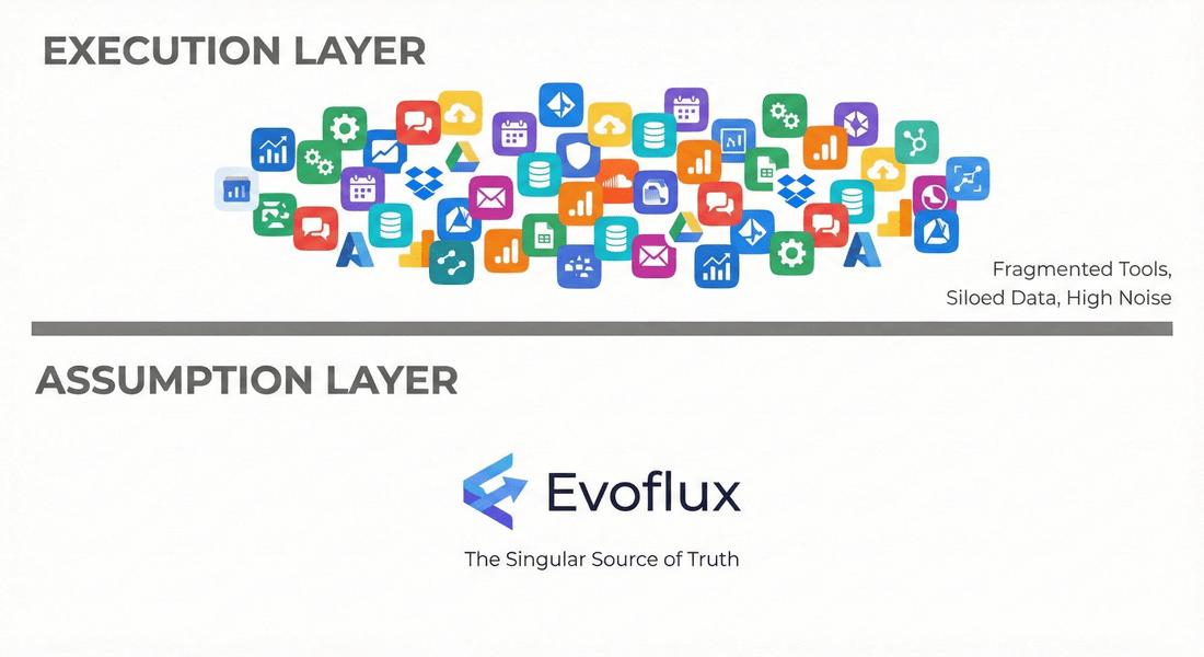 Execution layer versus assumption layer